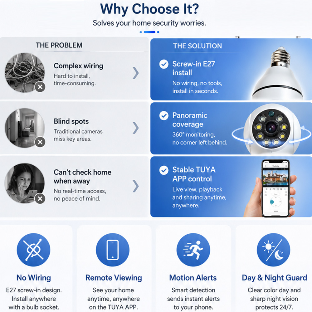 Bulb Camera Tuya Draadloze Lam - Outdoor Lighting No Electricity recensie en prijs