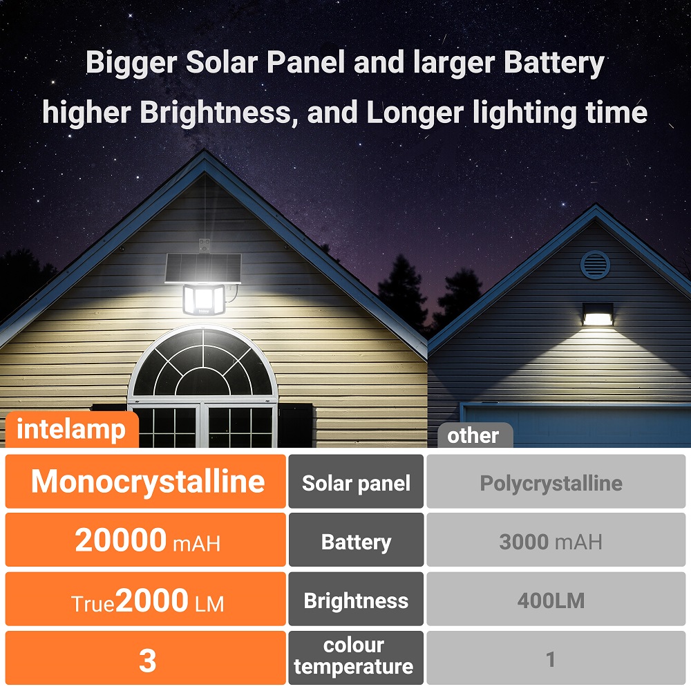 intelamp Solar Flood Lights 20 - Dusk To Dawn Bulb recensie en prijs