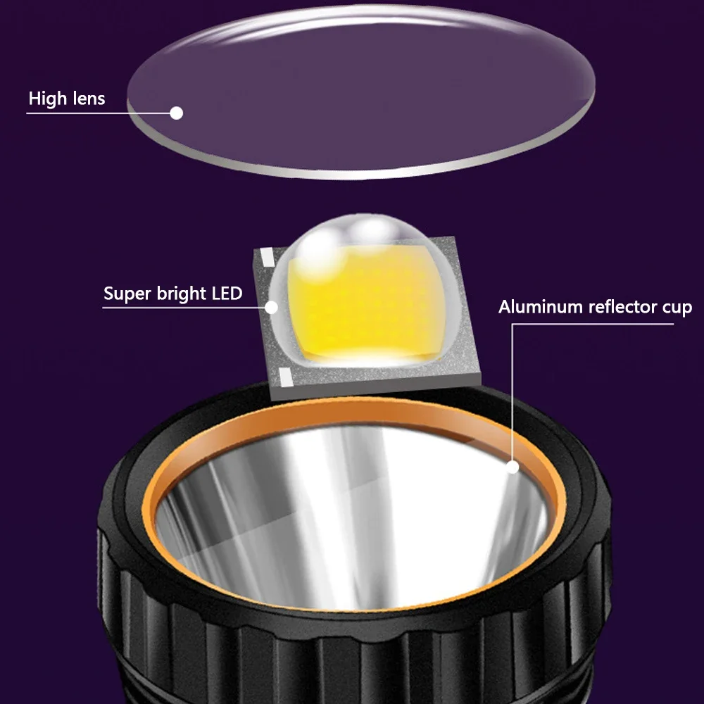 1PC Multifunctionele Solar LED - Lighting Fixture Outdoor recensie en prijs