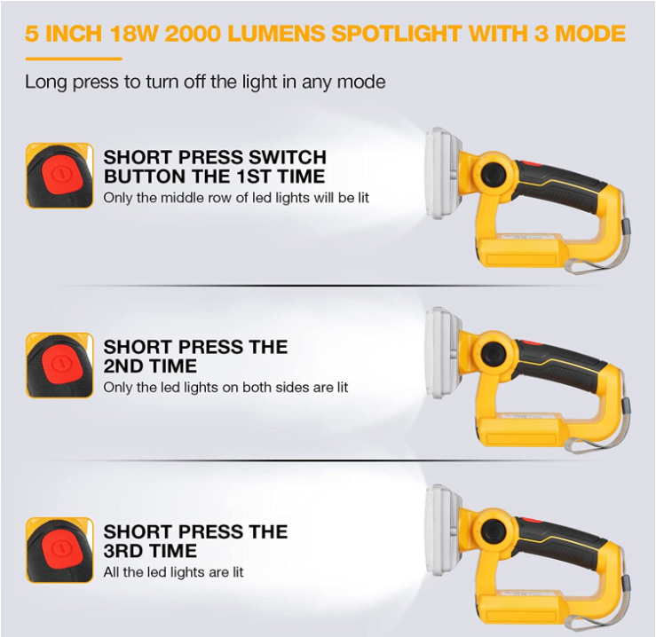 5 Inch Draadloze Led Werklamp  - Outdoor Lighting Jobs recensie en prijs